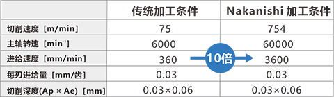 BMF-3160-CTZ
