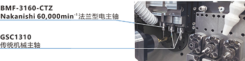 日本Nakanishi 60,000min-1法兰型电主轴 BMF-3160-CTZ